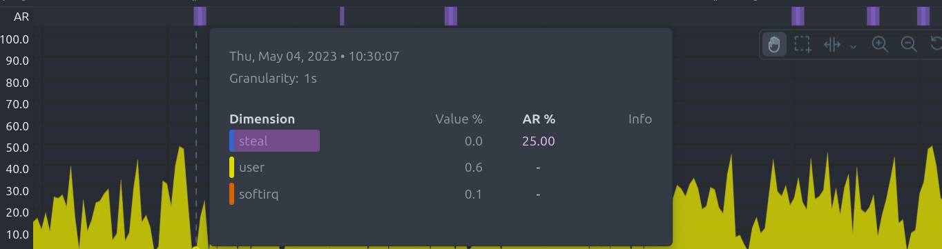 Netdata Chart Anomaly Rate Ribbon