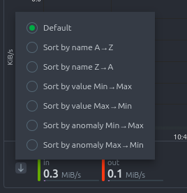 Netdata Chart order dimensions legend