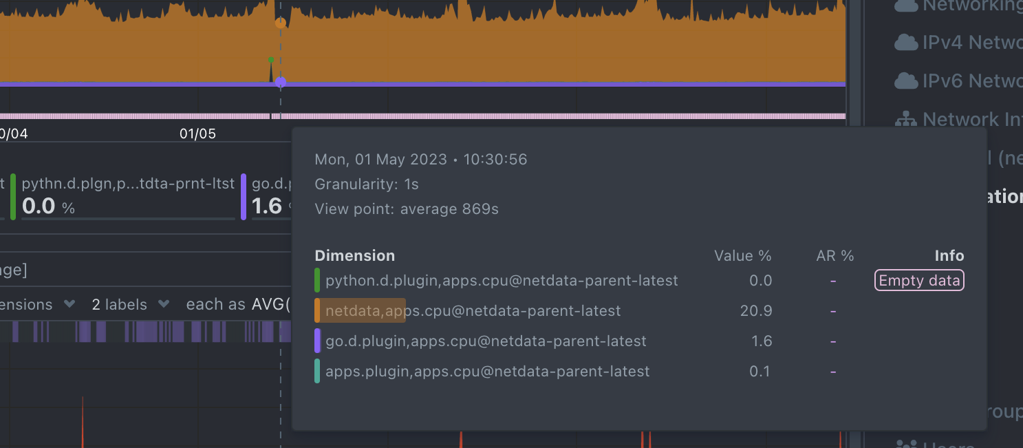 Netdata Chart Hover over the chart Info Column