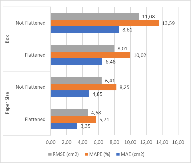 GitHub - nikkopg/leaf-area-measurement: Implementing HSV segmentation ...