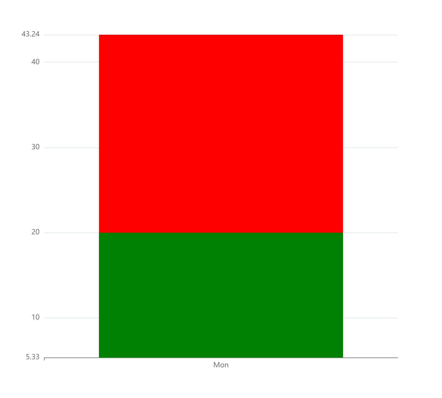bar-overlapping-issue