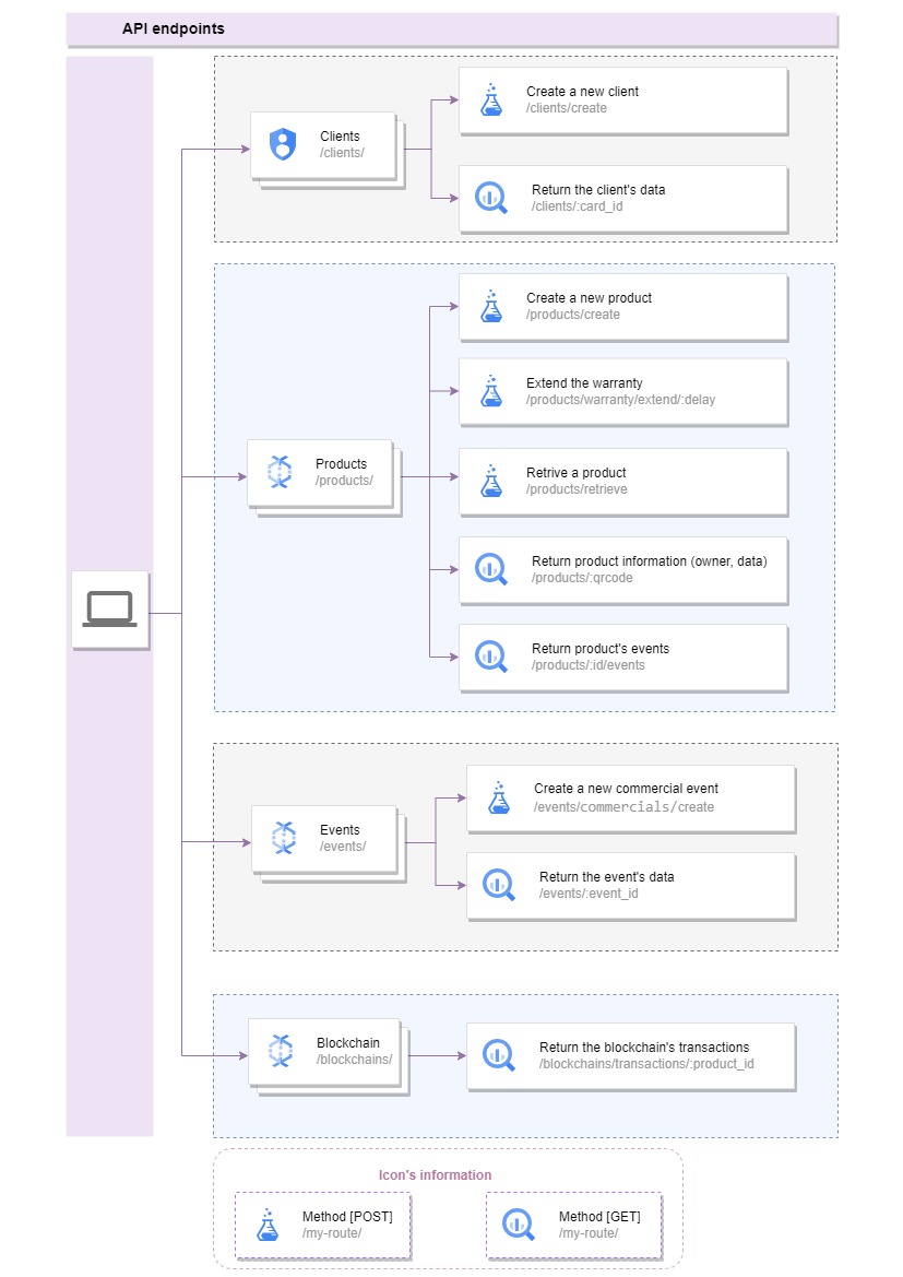endpoints_diagram_1