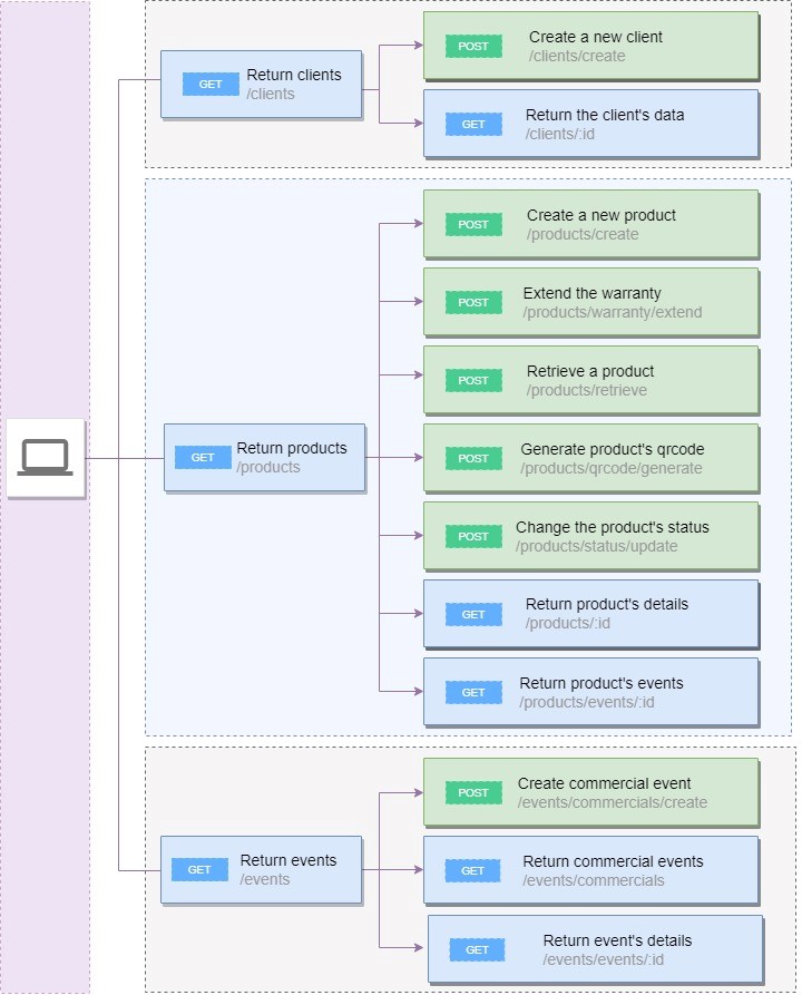endpoints_diagram_1