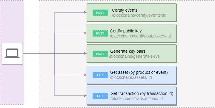 endpoints_diagram_2