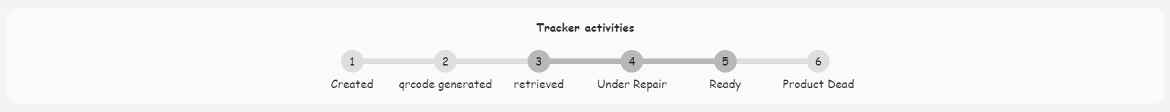 Trackeractivities
