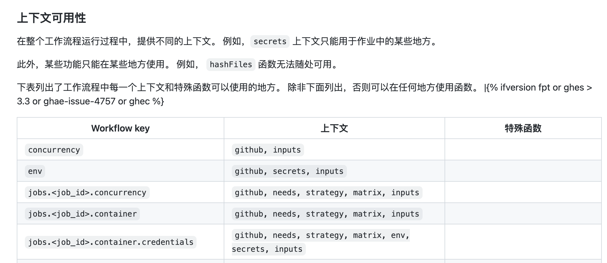 Broken render of Markdown table - Chinese translation - Actions ...