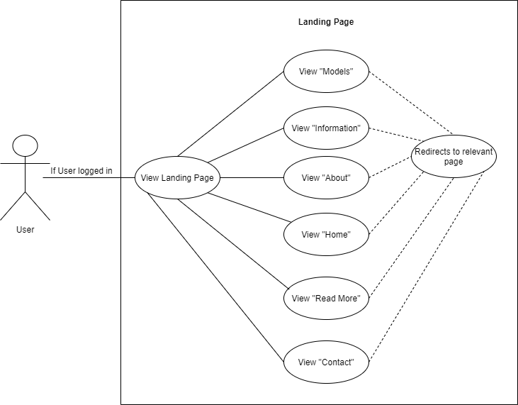 use-case diagram(landing page)(2)