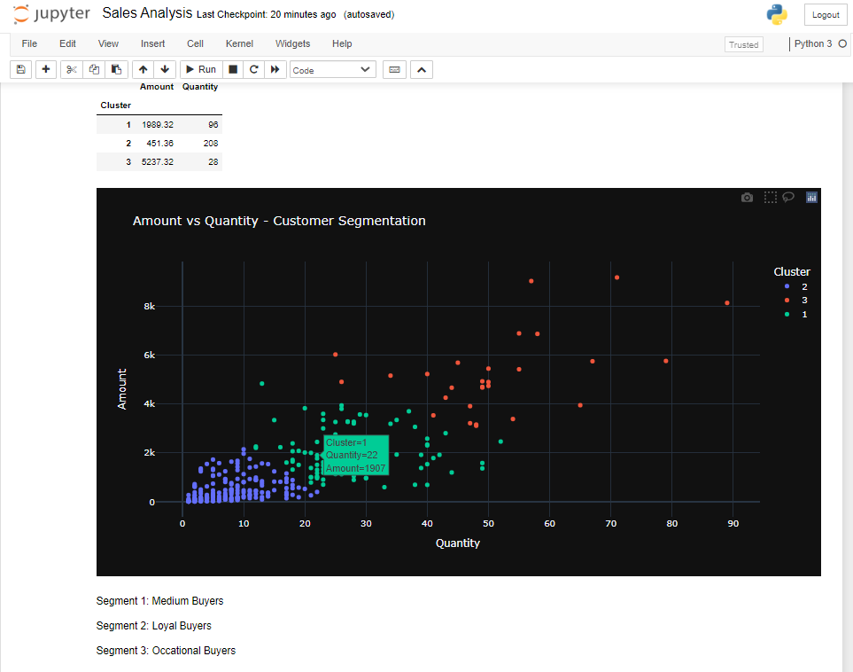GitHub - IshaaVijay/Sales-Optimization: A Data analysis and a Data ...