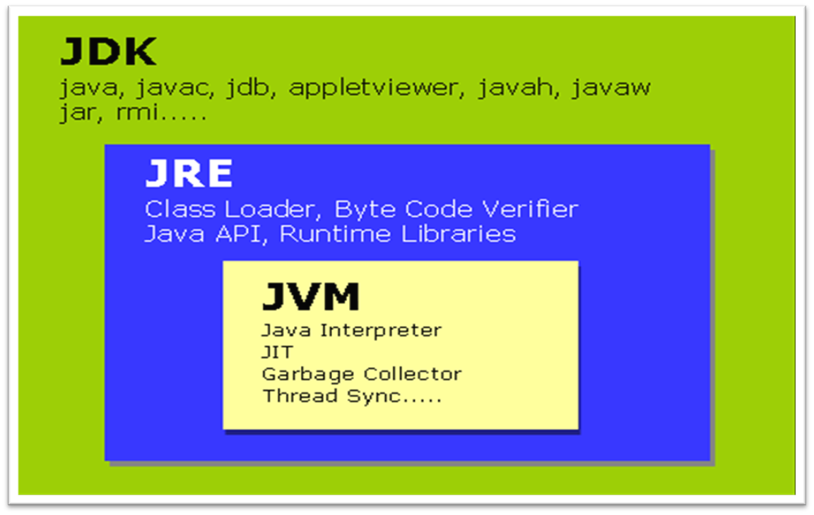 GitHub - Tamilmanisri500/core-java