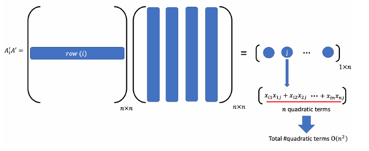 Mathematical Model - HesamShaelaie/GNN-Math GitHub Wiki