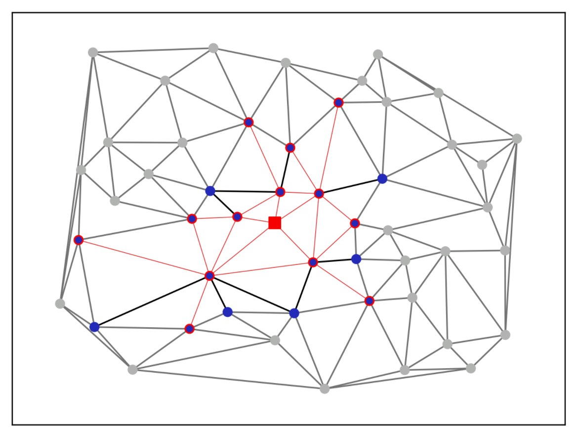 Mathematical Model - HesamShaelaie/GNN-Math GitHub Wiki