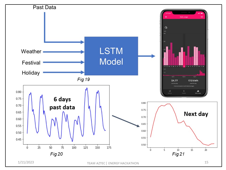 GitHub - Shashwot77/Predictive-Load-Management-Device-For-Smart-Grid ...