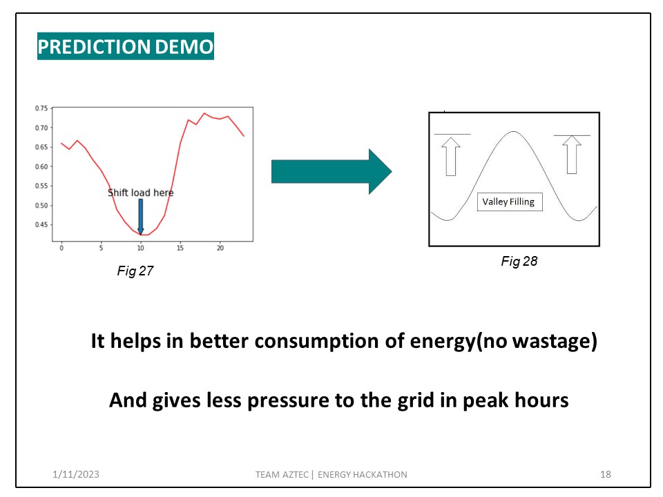 GitHub - Shashwot77/Predictive-Load-Management-Device-For-Smart-Grid ...