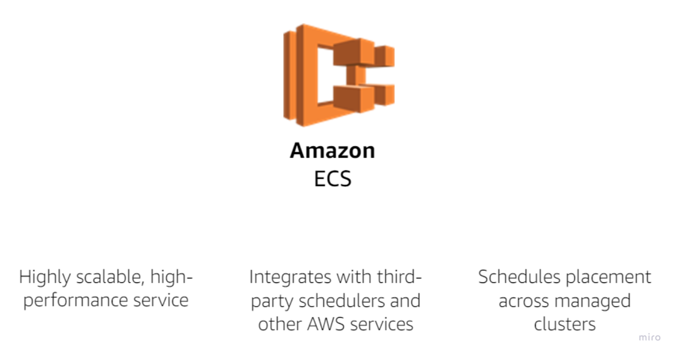 GitHub - lana-20/aws-ecs-primer: Amazon Elastic Container Service (ECS ...