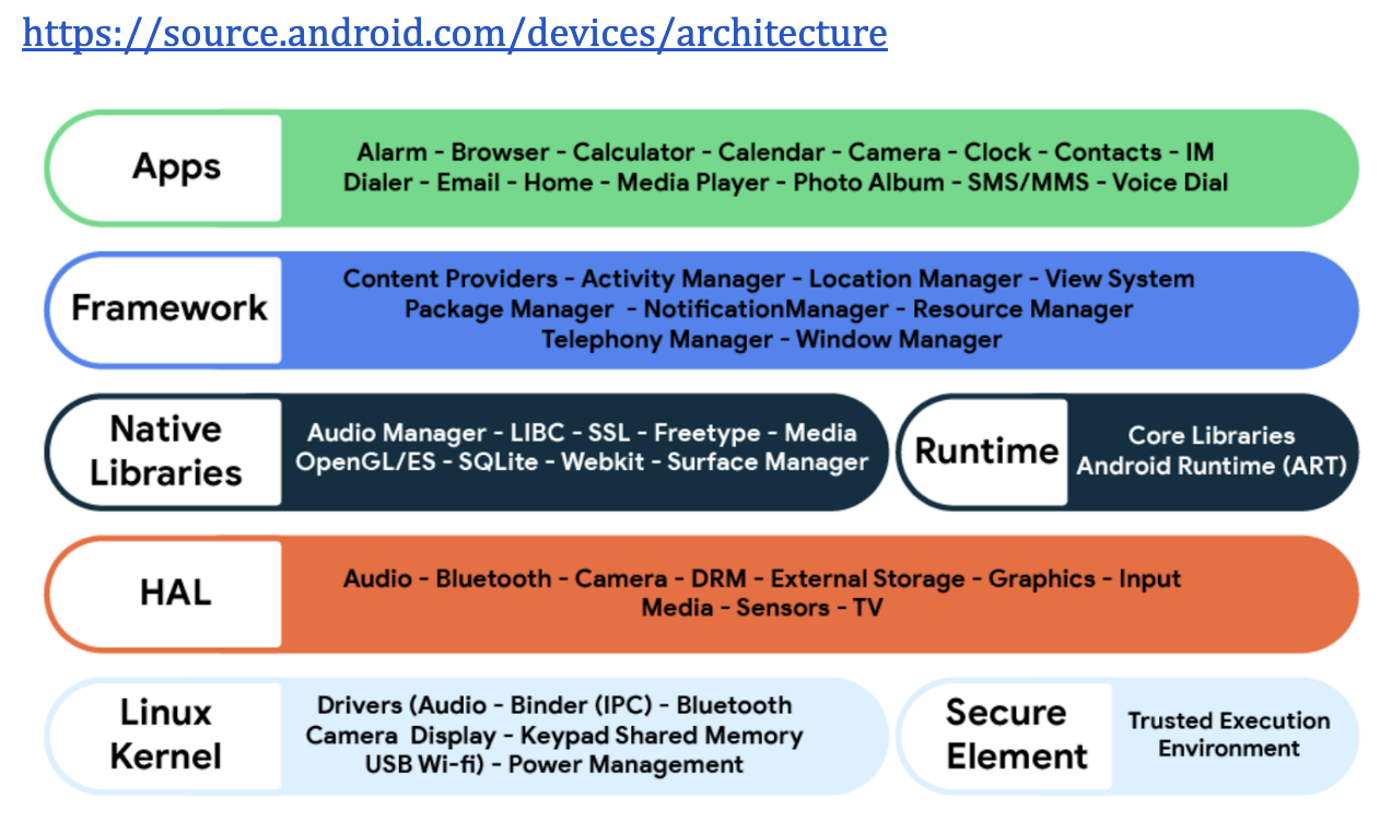GitHub - lana-20/android_architecture · GitHub