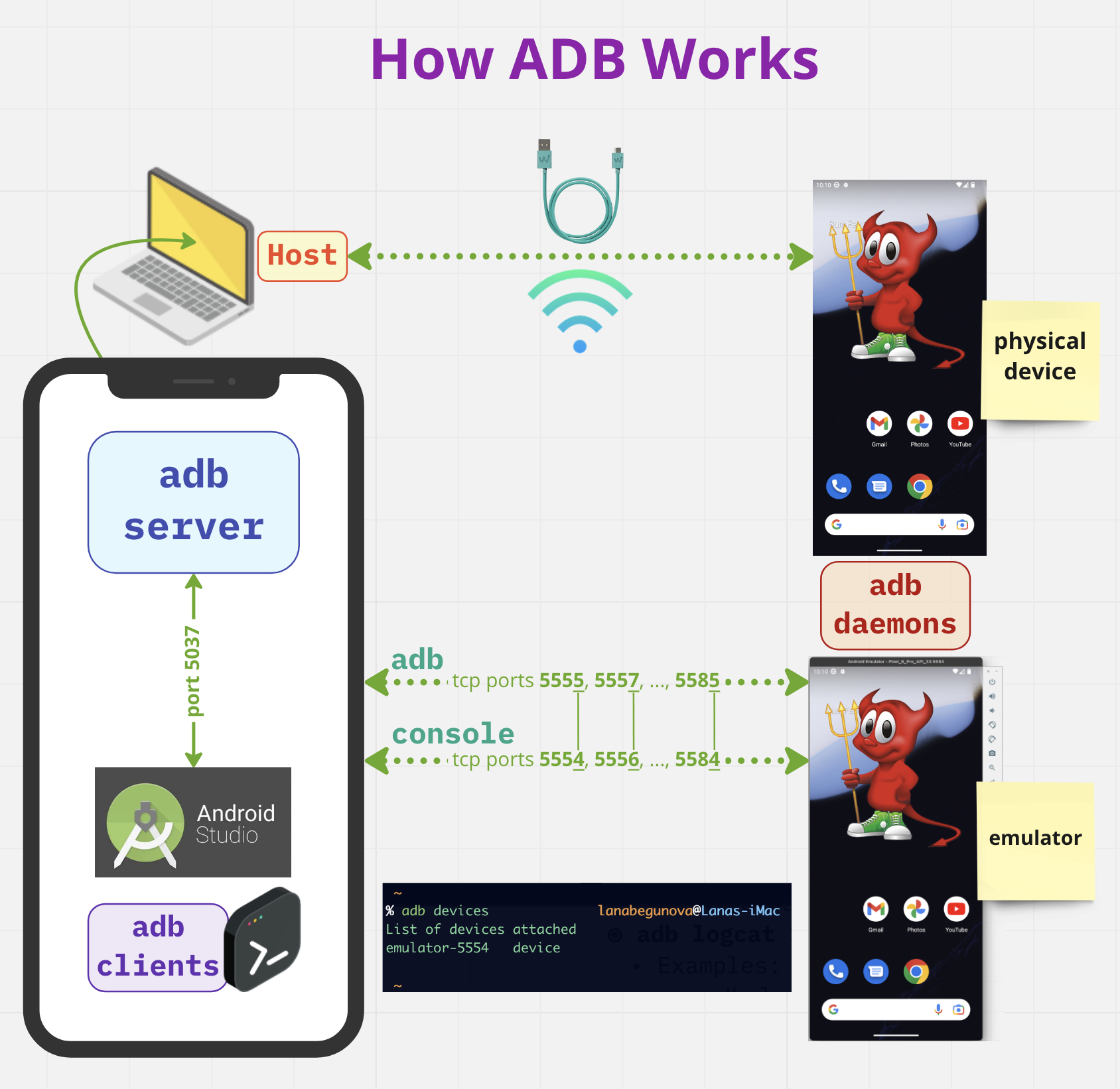 GitHub Lana 20 android debug bridge Android Debug Bridge ADB 