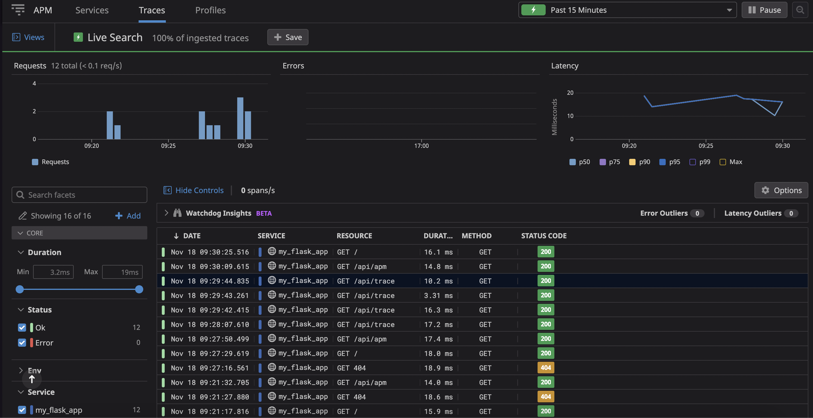 Traces shown with latency, Errors, Requests