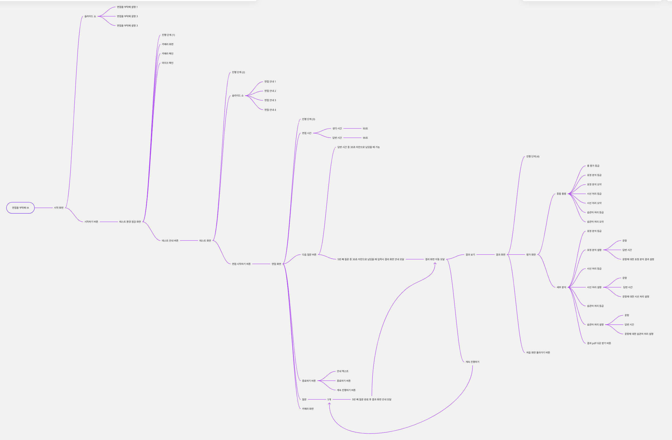스크린샷 2022-07-17 오후 11 50 36