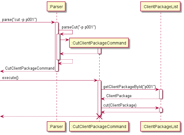 CutClientPackageCommand