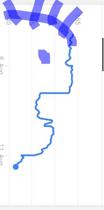 Chart-Analyse
