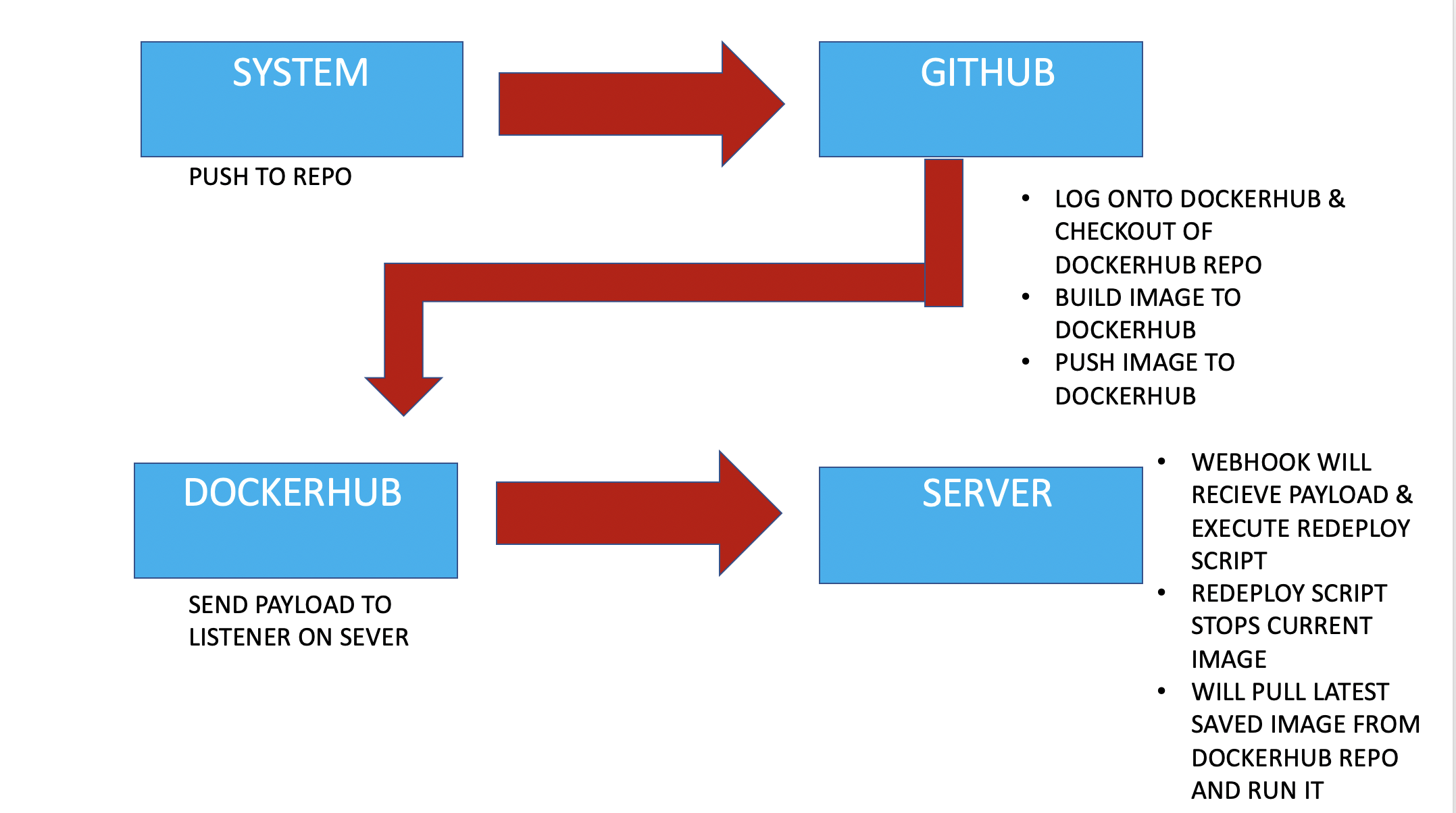 GitHub - WSU-kduncan/cicd-3120-markpeterangelo: cicd-3120 ...