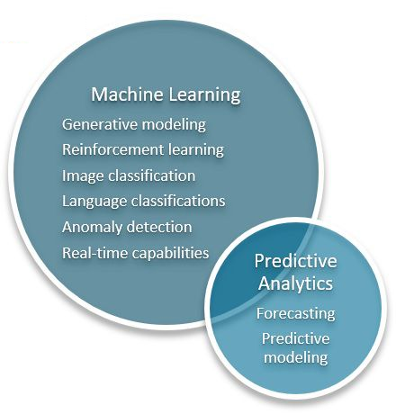 GitHub - manuparra/bigdata-digital-business