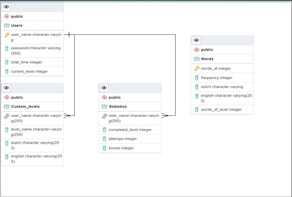 GitHub omarfaruk305/FlashcardsDatabase