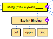 Add: Explicit Binding by Trianglium · Pull Request #2115 ...