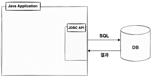 [JPA] ORM (Object-Relational Mapping) 등장 배경.md · GitHub