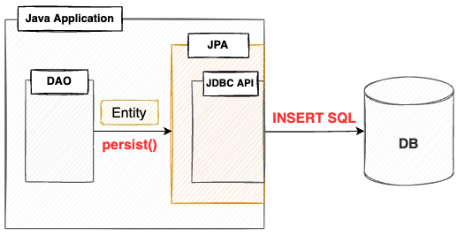 [JPA] ORM (Object-Relational Mapping) 등장 배경.md · GitHub