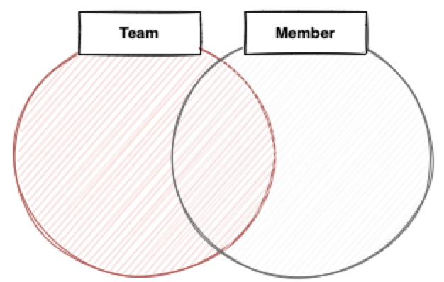 [JPA] 객체지향 쿼리 (JPQL) [2] - JOIN, FETCH JOIN.md · GitHub
