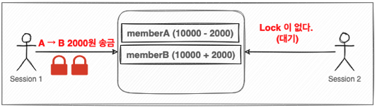 [JDBC] JDBC [3] - Transaction, DB Lock.md · GitHub