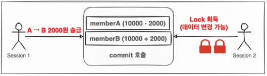 [JDBC] JDBC [3] - Transaction, DB Lock.md · GitHub