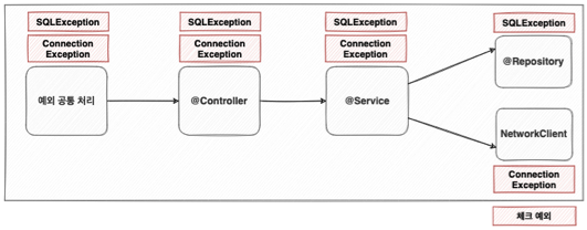 [JDBC] JDBC [5] - Java Exception.md · GitHub
