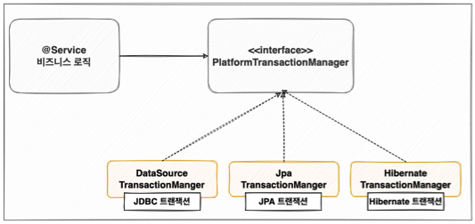 [JDBC] JDBC [5] - Java Exception.md · GitHub