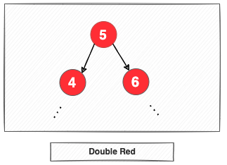 [DS] Red Black Tree [1] - 5 Properties, Insertion.md · GitHub