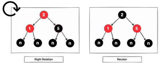 [DS] Red Black Tree [1] - 5 Properties, Insertion.md · GitHub