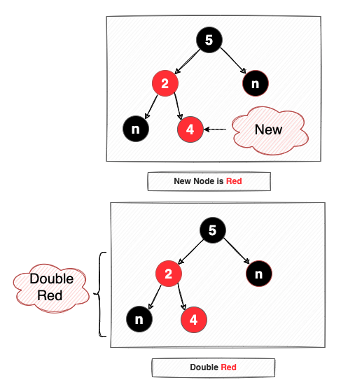[DS] Red Black Tree [1] - 5 Properties, Insertion.md · GitHub