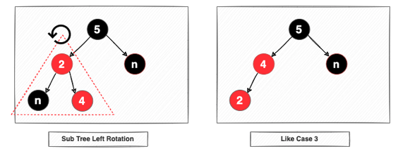 [DS] Red Black Tree [1] - 5 Properties, Insertion.md · GitHub