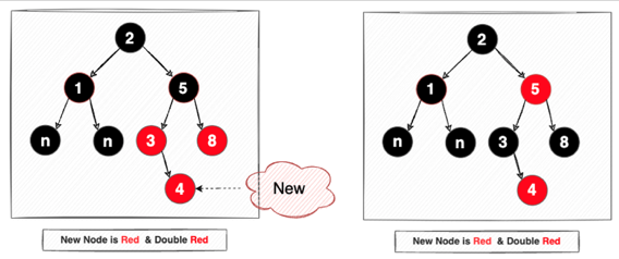 [DS] Red Black Tree [1] - 5 Properties, Insertion.md · GitHub