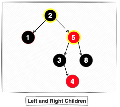 [DS] Red Black Tree [2] - BST Deletion, Extra Black, Red-Black Node.md ...