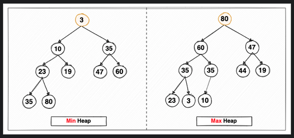 [DS] Heap.md · GitHub