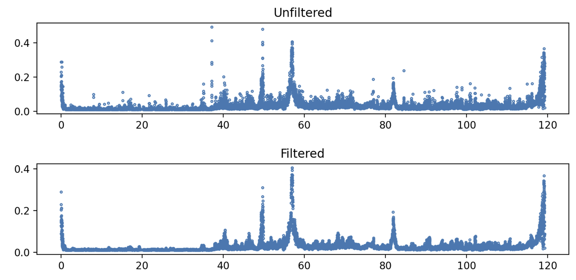 Consider adding Hampel filter support to H12 functions · Issue 351