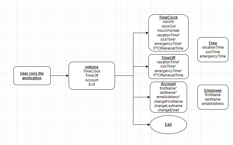 James Timemap GitHub - KaiWyrmsbane/James-Time-Management-System: An example of a non ...