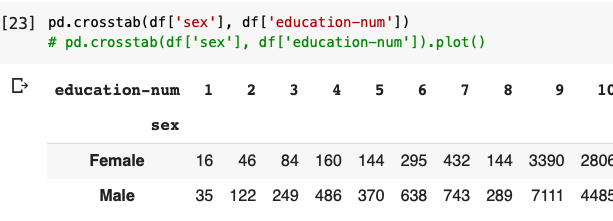 23 pd crosstab(df 'sex' , df 'du-num' )