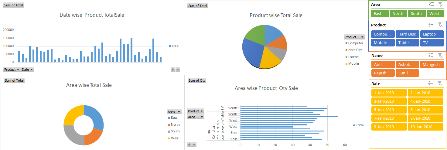 GitHub - vaishnavidatir/Excel-Automation-: Creating this repo for Excel ...