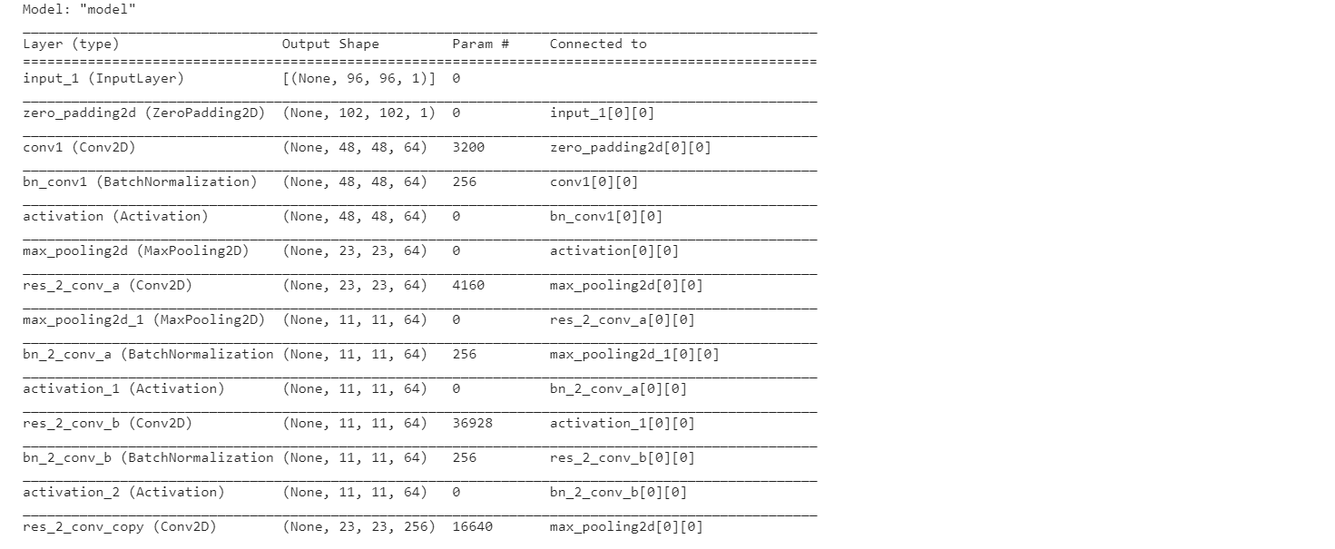 GitHub - KarnikaSoni/Emotion_Detection: A project to classify people's ...