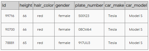 Github Tubako The Sql Murder Mystery