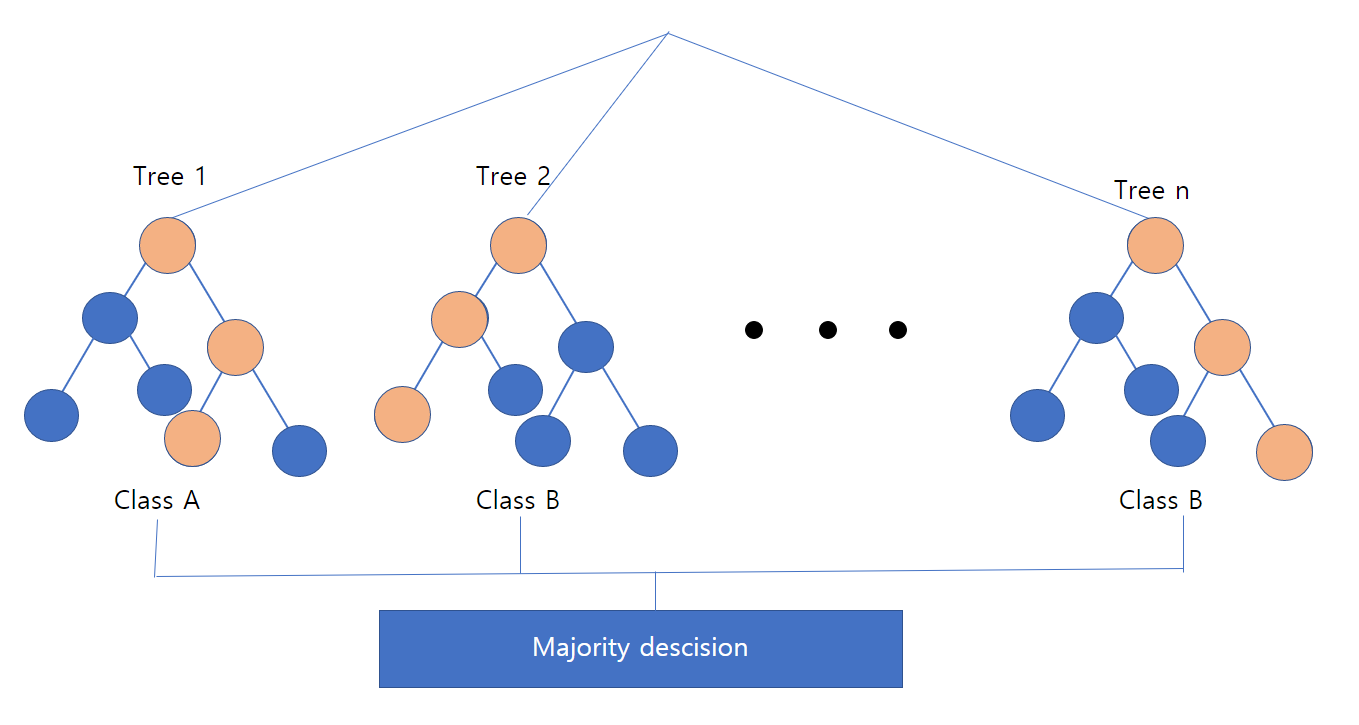 randomforest