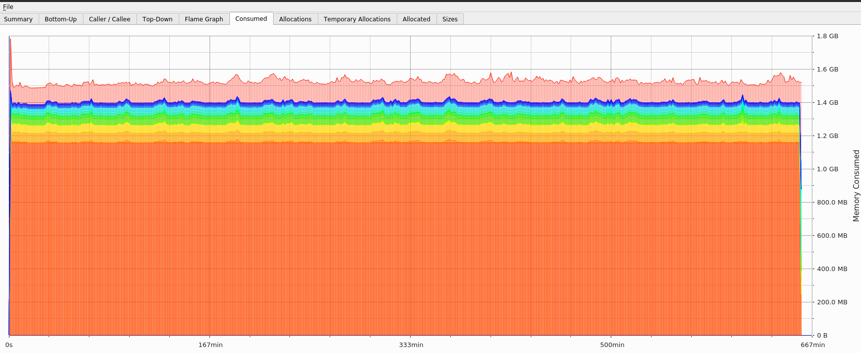 [linux] transmission-daemon 3.0.0 memory growth over time. · Issue ...